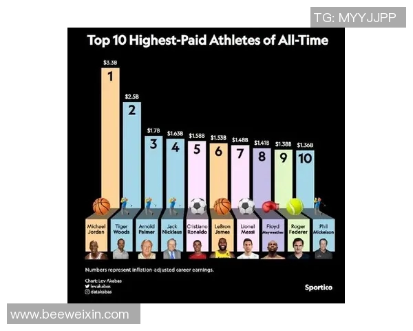 揭秘足球球星工资背后的秘密因素及收入构成分析