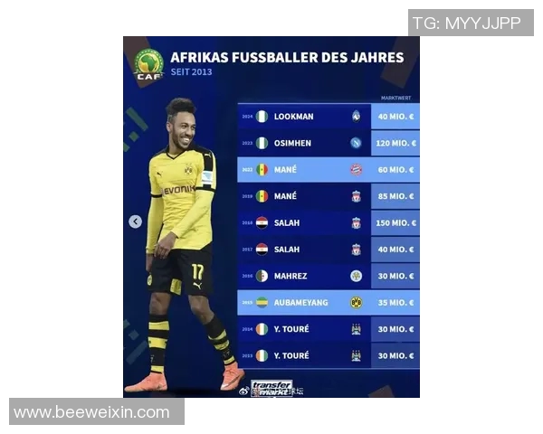 非洲足坛明星球员排行榜揭晓谁是最顶尖的足球巨星