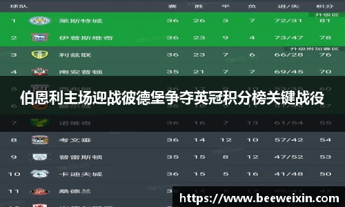 伯恩利主场迎战彼德堡争夺英冠积分榜关键战役